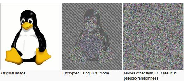 Block cipher