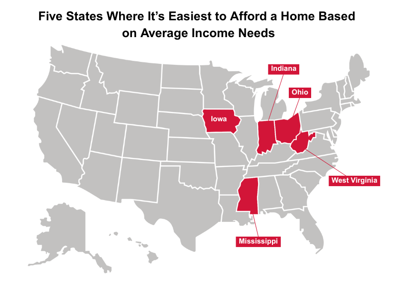 Five states shaded read on the map where it's easier to afford a home.