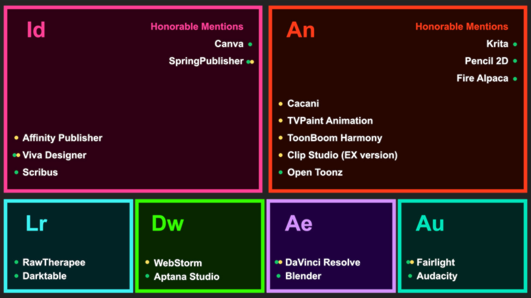 Adobe alternatives