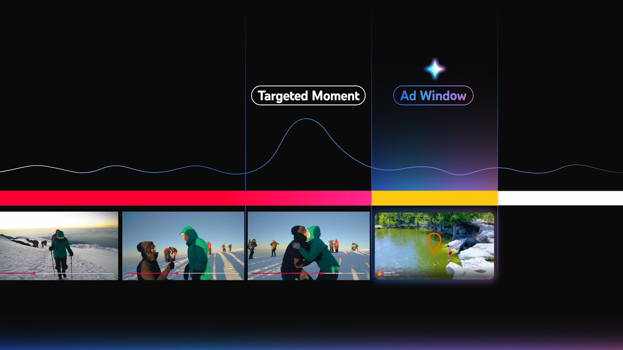 A slide showing Gemini AI inserting an &#039;ad window&#039; right after a video&#039;s &#039;targeted moment&#039; on YouTube.