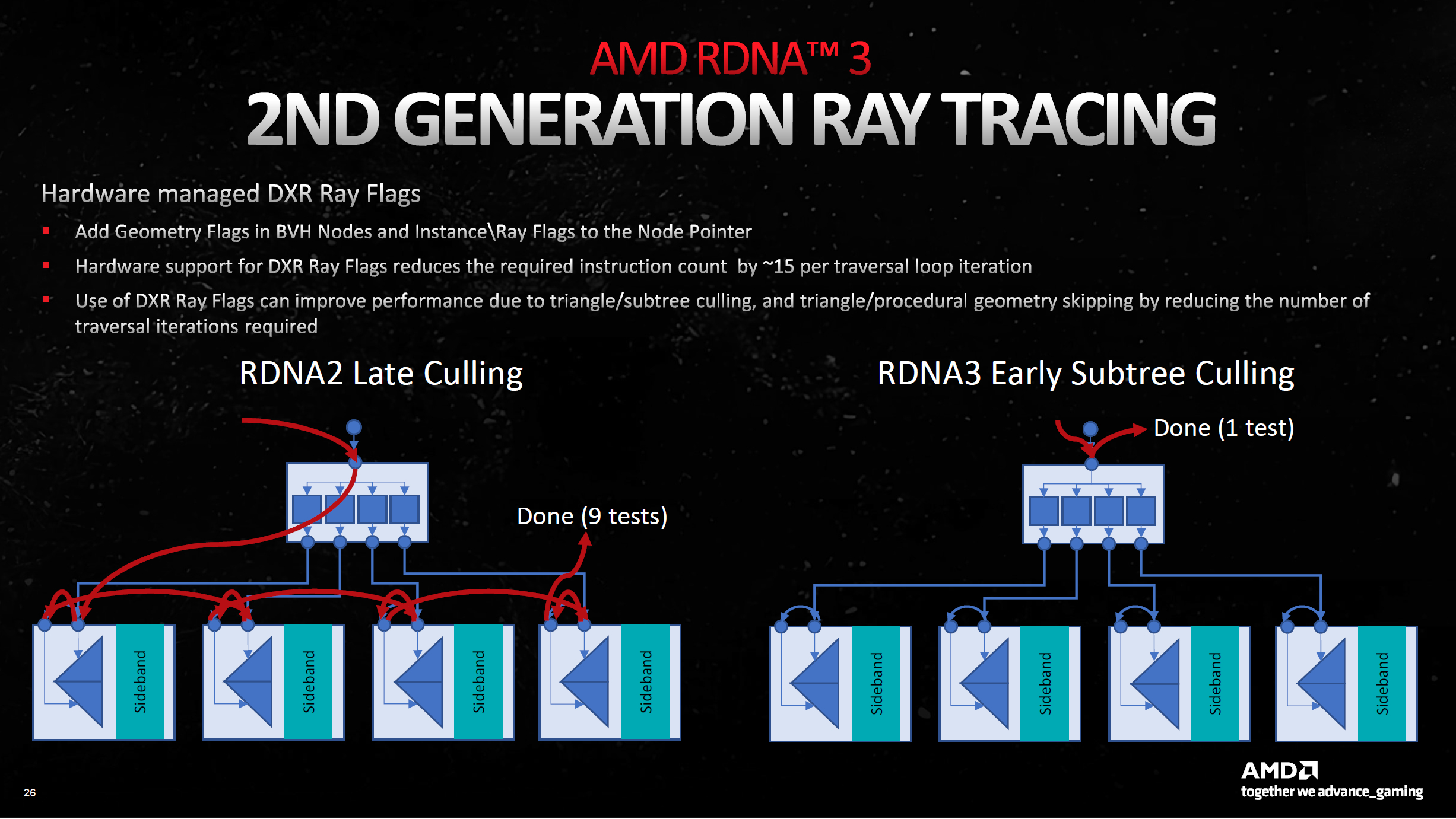 AMD RDNA 3 ray tracing diagram